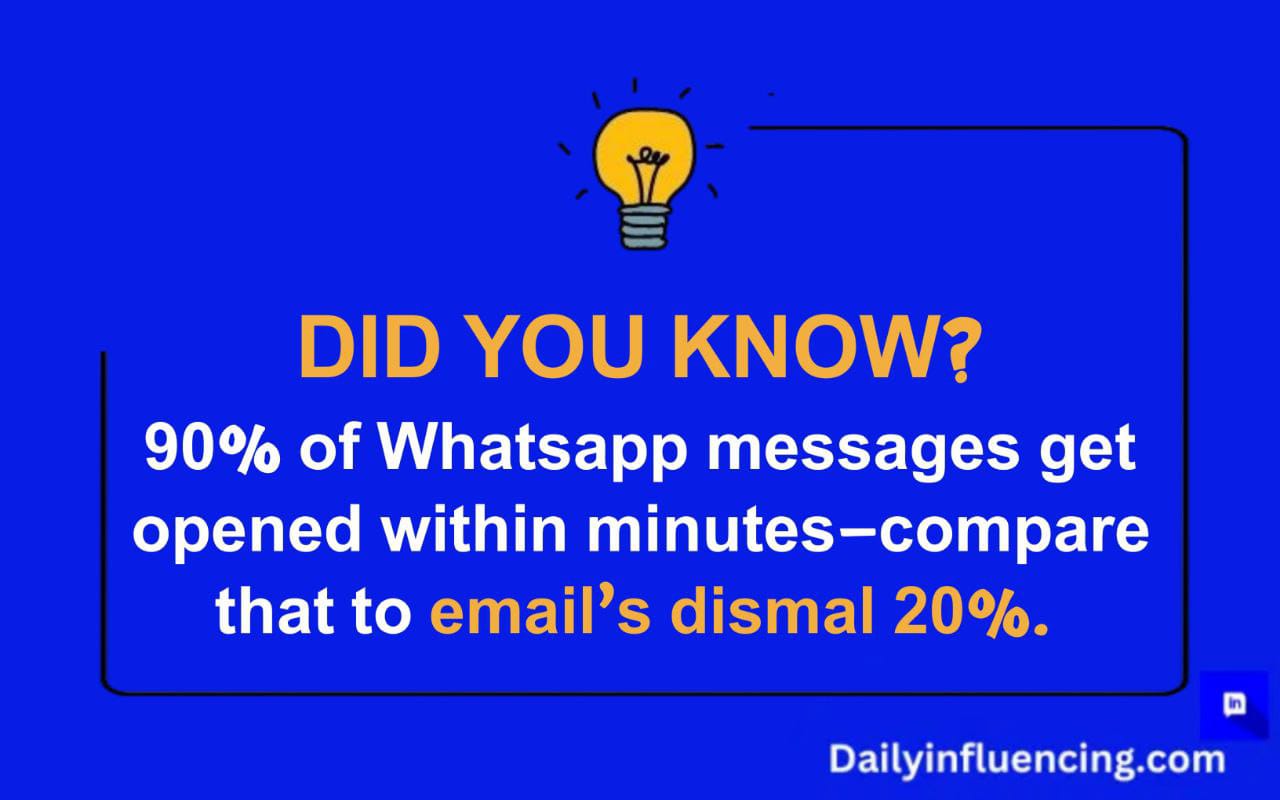 Whatsapp messages open rate