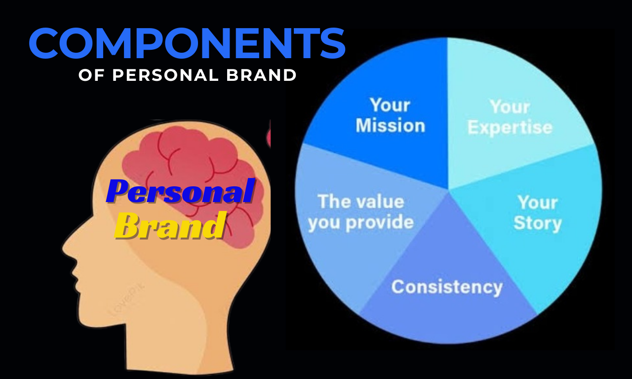 Components of personal Branding Personal Brand