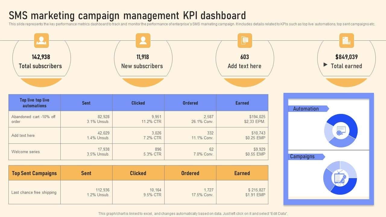 sms marketing dashboard