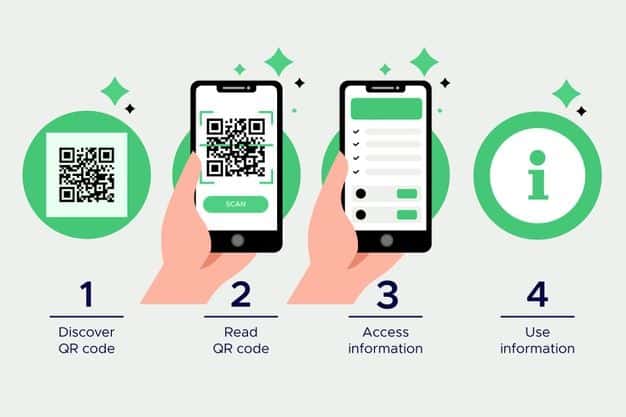 QR code steps