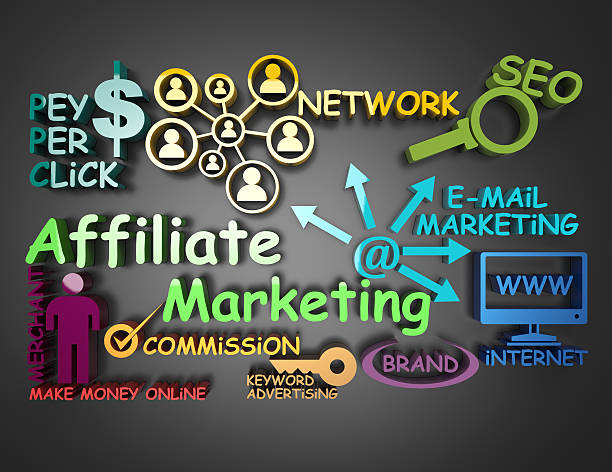 Affiliate Marketing Affiliate Marketing