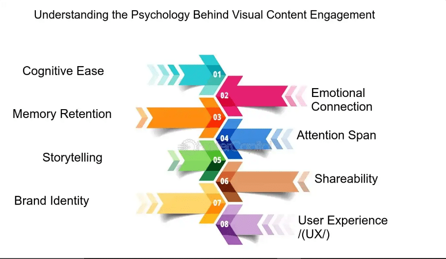 visual content engagement 