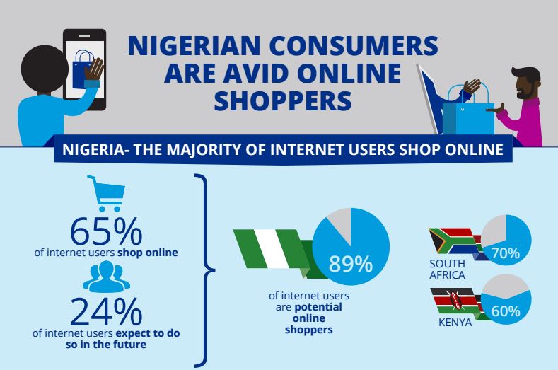 ecommerce in nigeria market space