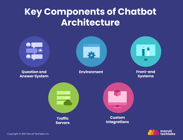 Chatbot key component