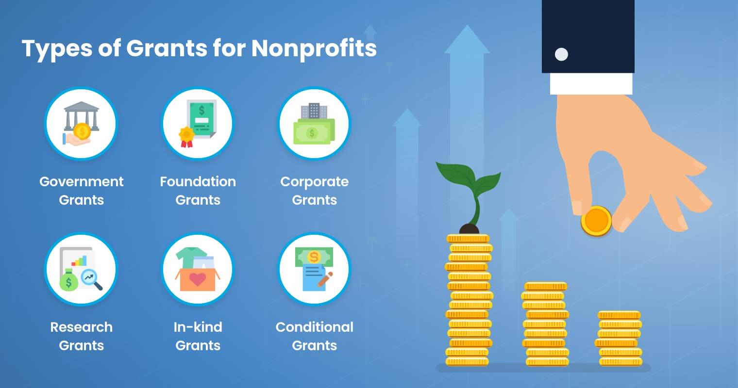 types of grants 