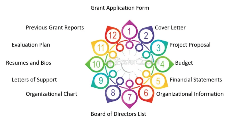 grants application form