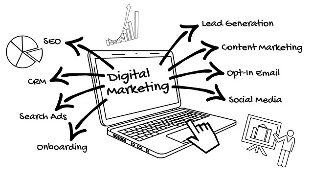Small Business Marketing Plans Small Business Marketing Plans