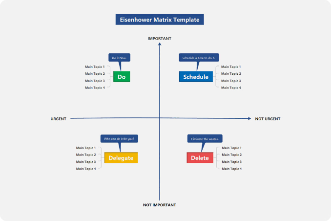 Eisenhower Matrix