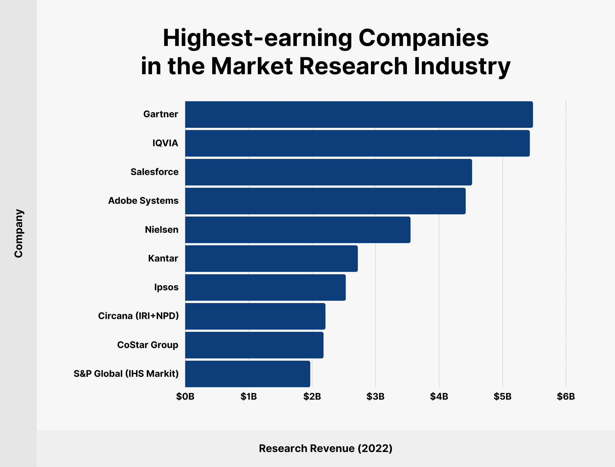 Highest earning companies to get free money.