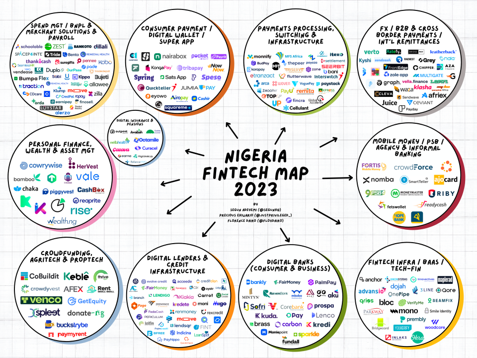 Nigeria fintech 2023