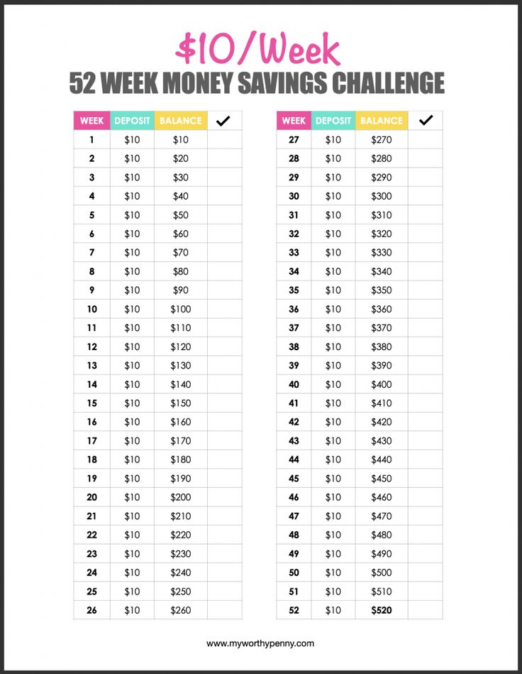 52 week savings challenge
