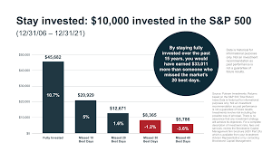 Long time investment strategies