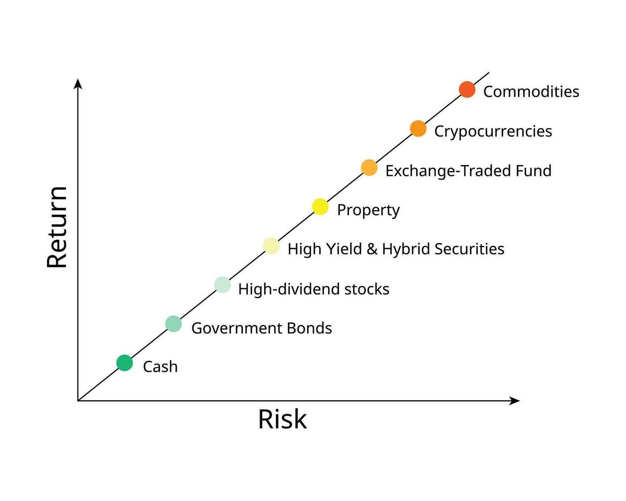 Understanding high risk investments iin Nigeria  
